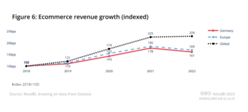 Revenue Germany 2022