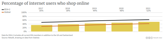 online shoppers in serbia